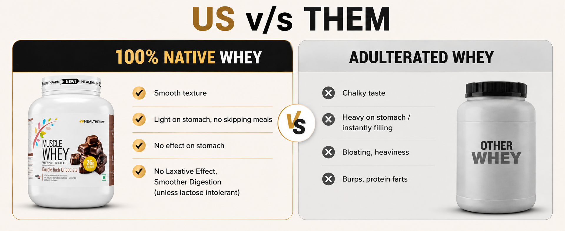 Healthfarm Muscle Whey Protein Powder | 26g Protein Per Serving | High Protein Post Workout Supplement for Muscle Growth, Strength & Recovery | Milk Chocolate Flavor | 1kg