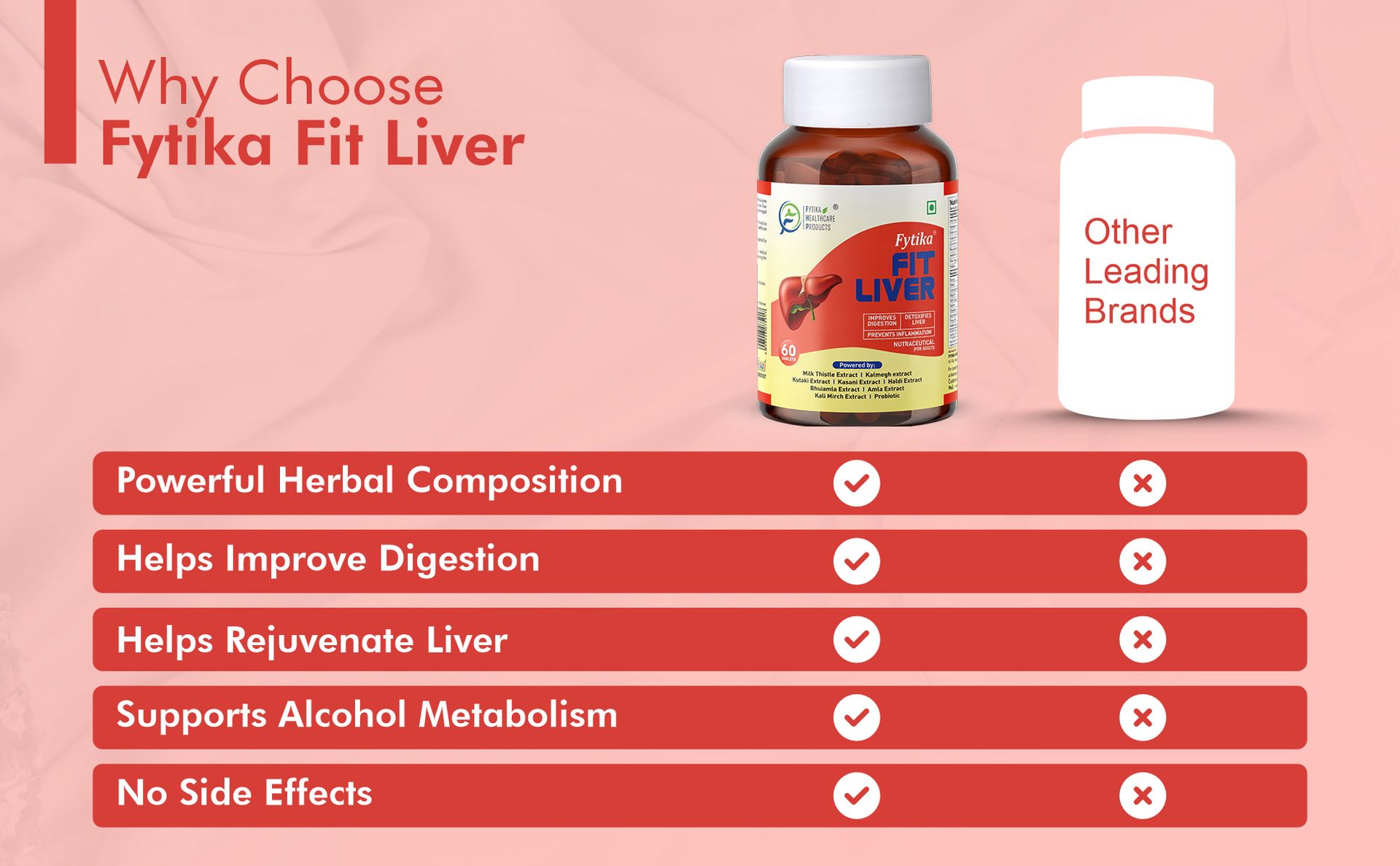 Fytika Fit Liver-120 Tablets | Liver Detox Supplement | For Healthy and Strong Liver | Enriched with Milk Thistle, Kutaki, Kalmegh, Bhumi Amla and Probiotics