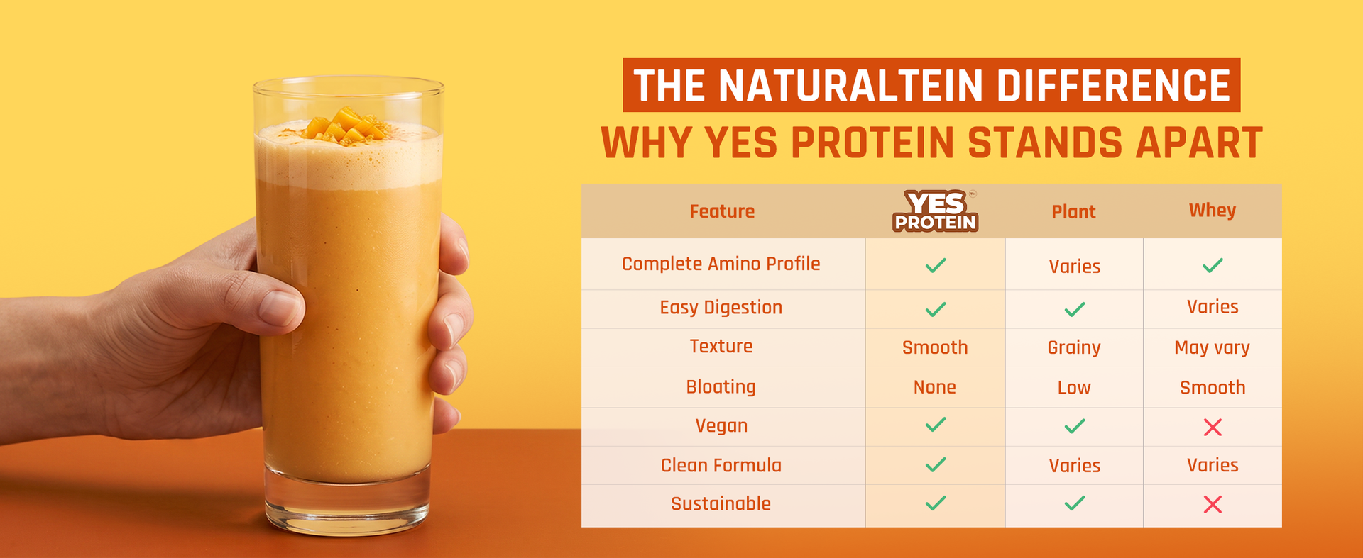 Naturaltein YES Protein 1kg | Fermented Yeast Vegan Protein Powder | Aamras Flavour | 25g Protein & 5.08g BCAA Per Serving | No Added Sugar | Naturally Sweetened | Digestive Enzymes | Heavy Metal Tested | 28 Servings