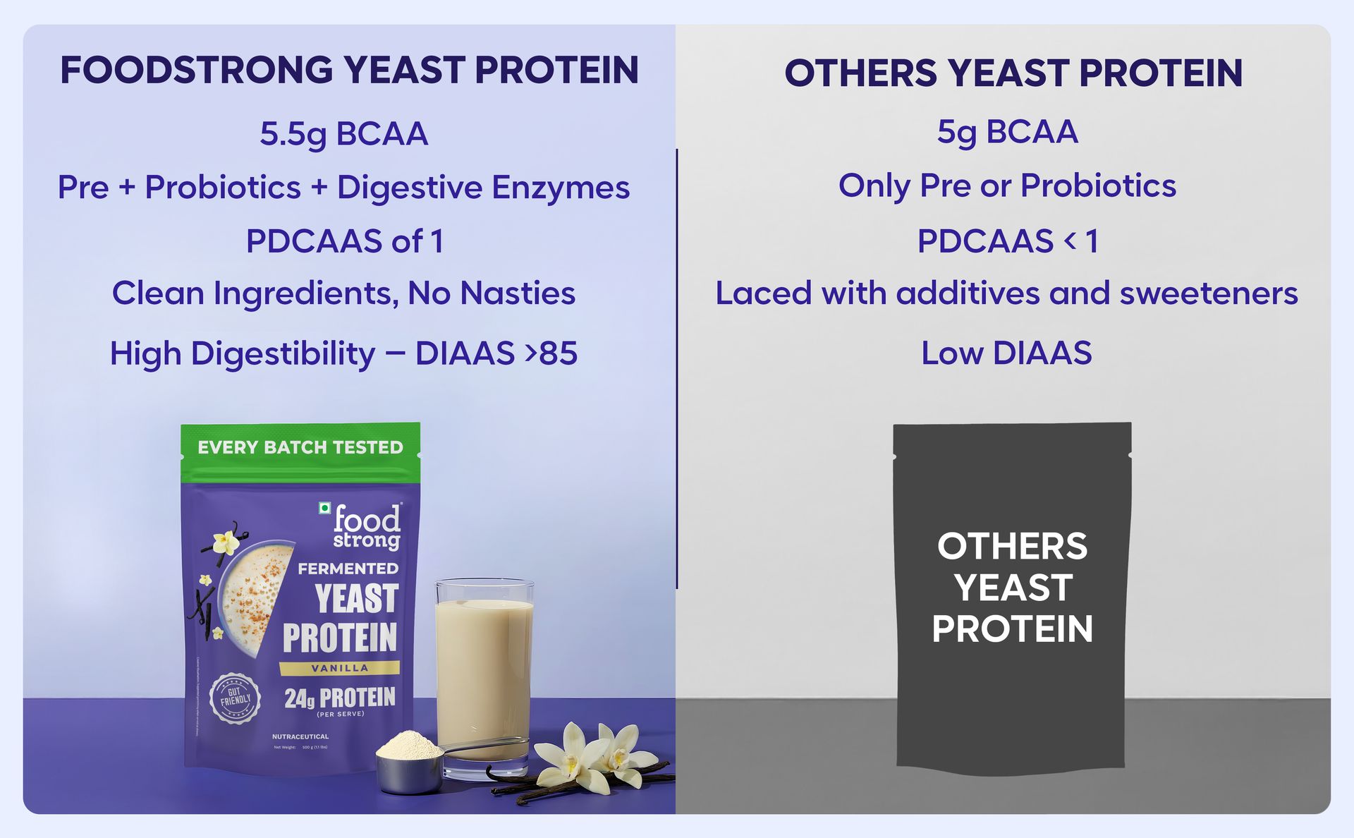 Foodstrong Fermented Yeast Protein - Vanilla | 26g Complete Plant Protein with Probiotics, Digestive Enzymes, & Indian Herbs | Vegan | No Sugar | 500g