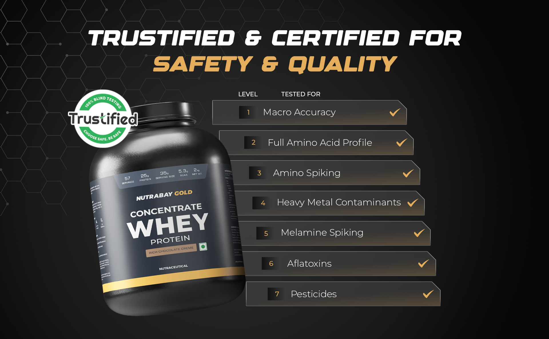 Nutrabay Gold Whey Protein Concentrate with Digestive Enzymes 25g Protein, 5.3g BCAA, 3.9g Glutamic Acid – Muscle Support & Recovery – 2kg, Rich Chocolate Crème | Trustified Certified Authentic