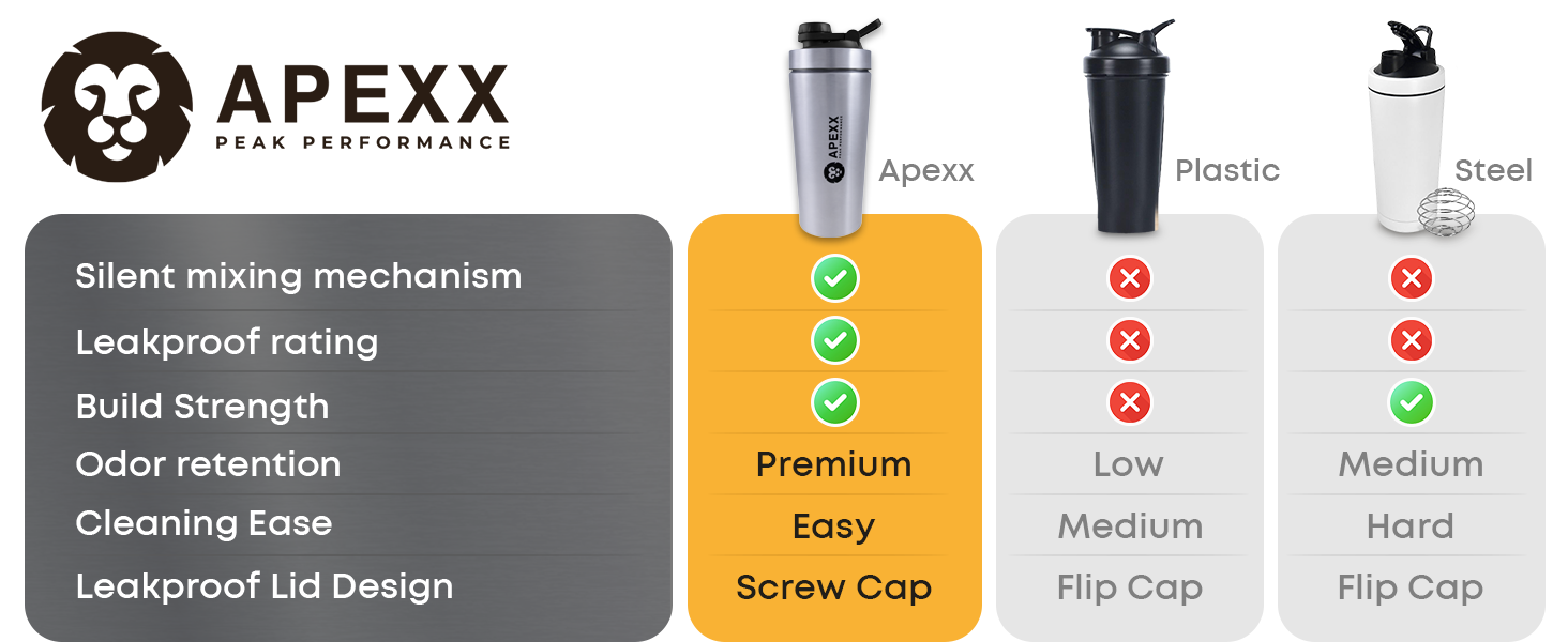 Apexx Protein Shaker Bottle – Steel Shaker for Gym with Silent Mixing, Leakproof Twist Cap, BPA-Free, No Smell, with Carry Handle - Silver 750ML