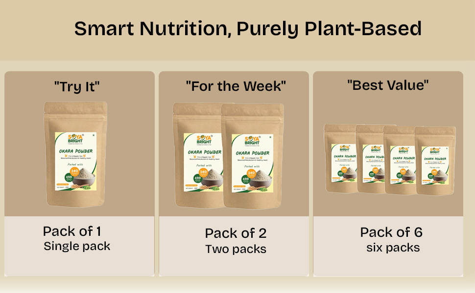 Soya Bright Okara Powder 195g (Pack of 1) | High Fiber Soy Superfood | Plant Protein | Preservative Free | Vegan | Gluten Free Soy Pulp Powder