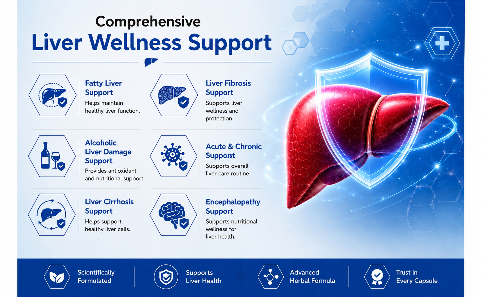 LECISIL Capsules - Comprehensive Liver Support | Helps in Liver Detox & Liver Cell Regeneration, Manages Fatty Liver (3 x 10 Softgel Capsules)