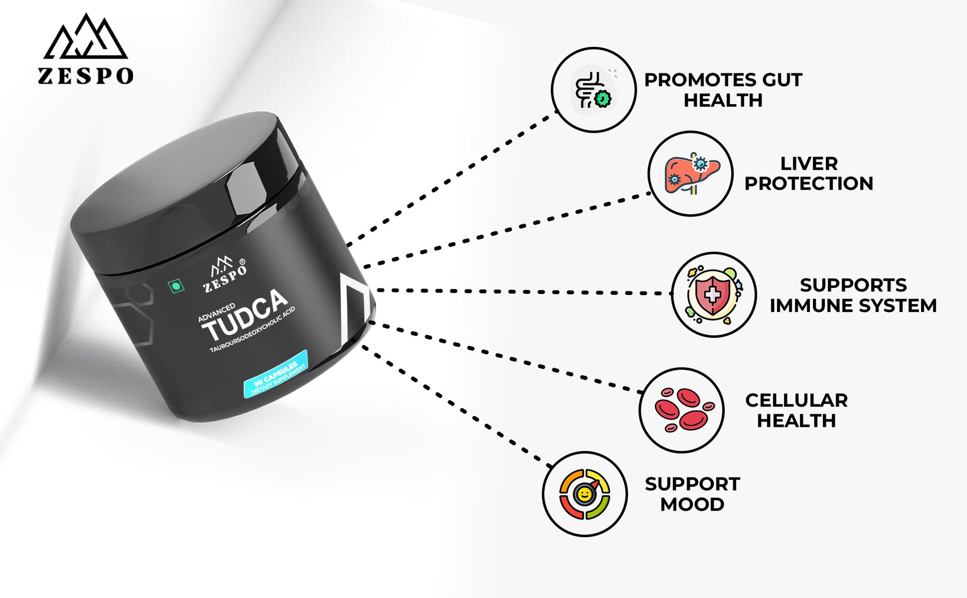 Zespo TUDCA 1000mg Supplement, Liver Support with Milk Thistle, 90 Capsules