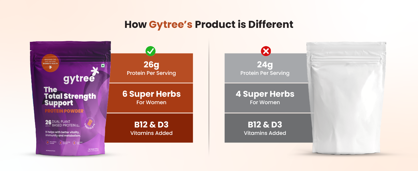 Gytree Protein Powder For Women|Vegan Dual Plant-Based Protein|26 gram per serving Of Pea & Brown Rice Protein| Plant Protein for Women (Chocolate, 500g)
