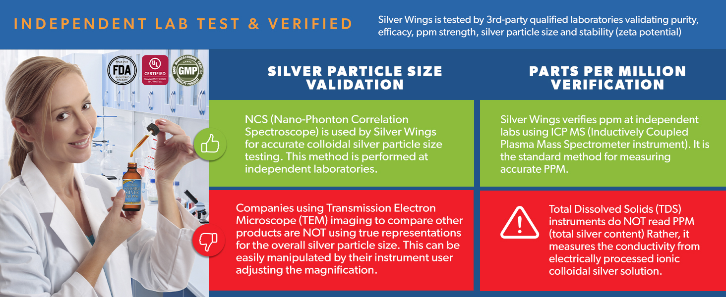 Natural Path Silver Wings Colloidal Silver 150ppm (750mcg) w/Echinacea & Oregano Immune Support Supplement 1 fl. oz. Spray