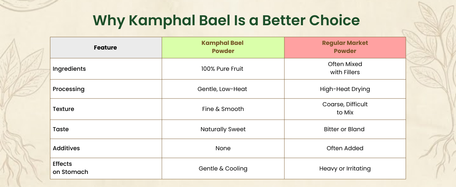 Bael Fruit Powder 200 gm for Acidity, Gas & Digestion | Bael Sharbat | 100% Pure Natural Bilva | Natural Cooling | Supports Loose Motions, IBS & Gut Health | No Sugar or Additives | Fine Mixable Powder