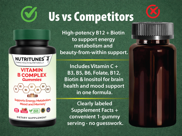 Vitamin B Complex Gummies - 60 Gummies
