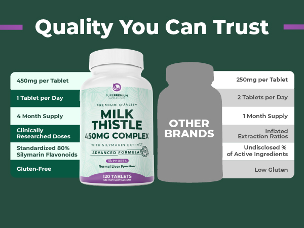 PurePremium Milk Thistle Supplement, 80% Silymarin Extract - 120 Count