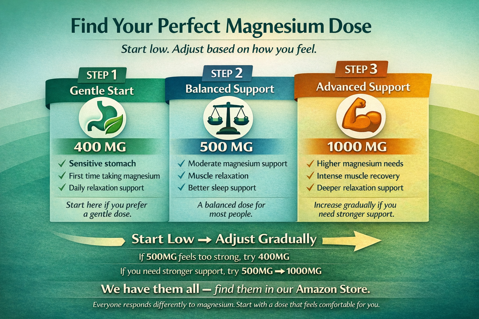 Magnesium Glycinate 400mg per Capsule – 240 Capsules – High Absorption Magnesium Supplement for Relaxation, Calmness & Muscle Support – Gentle on Stomach - for Men and Women – Made in USA