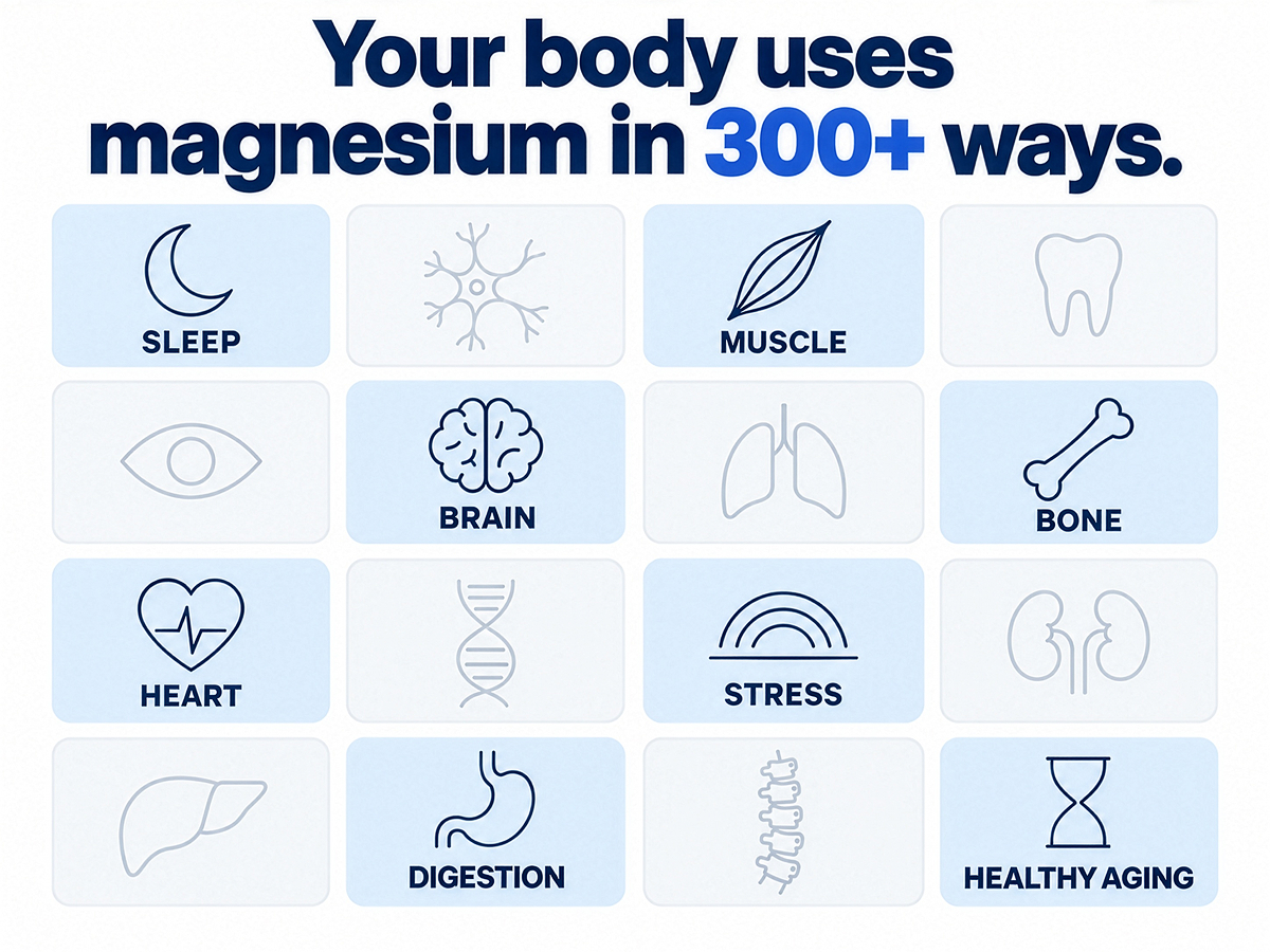 Magnesium Complex for Women & Men, 900mg, 13 Forms: Glycinate, L-Threonate