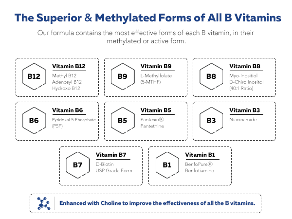 BioActive B Complex, Bloodstream Ready & Methylated, Complete 8 B-Vitamins