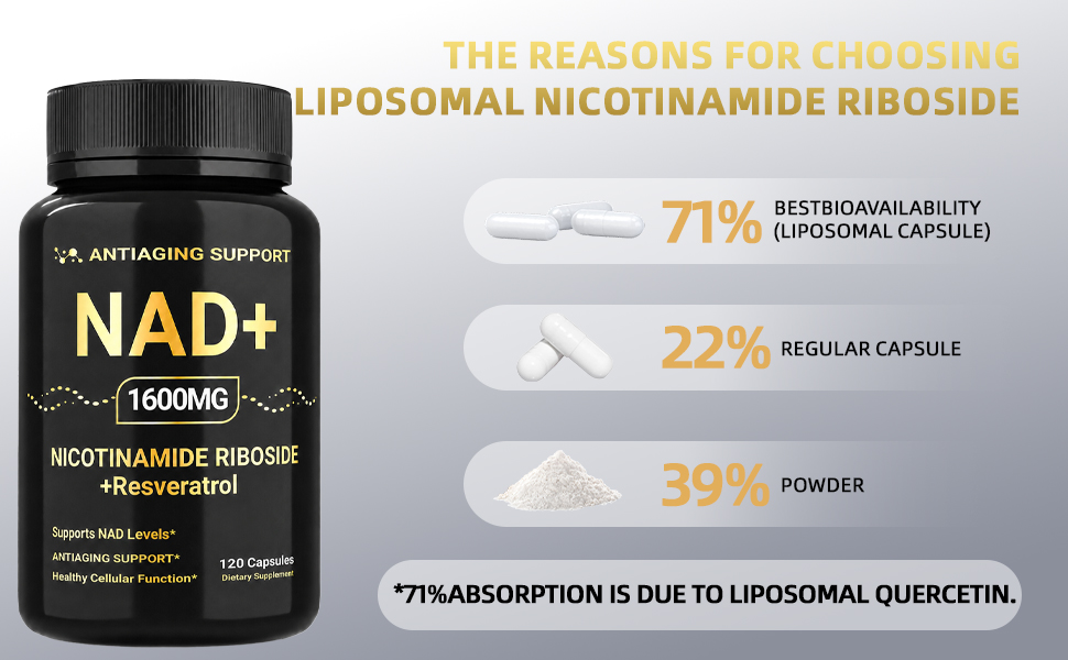 NAD Supplement 1600mg, NAD+ with Resveratrol & Nicotinamide Riboside, Anti-Aging Support, Cellular Energy & Mental Clarity Support, Vegan Non-GMO, 120 Capsules