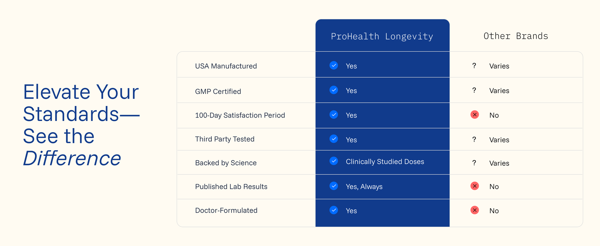 ProHealth Ubiquinol CoQ-10 (100 mg - 60 softgels)