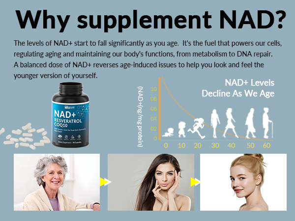 NAD+ Resveratrol Supplement, NAD Supplement w/COQ10, Quercetin, Turmeric