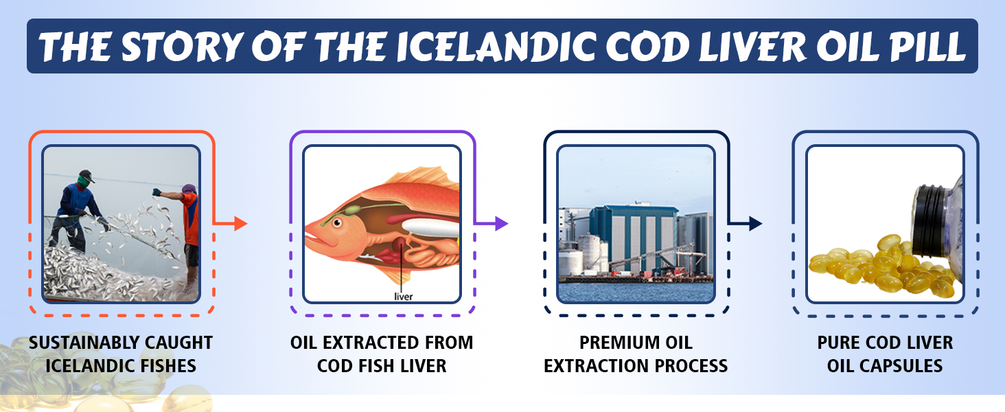Naturyz Imported Icelandic COD Liver Oil Capsules with Natural Omega 3 (EPA & DHA), Rich in Vitamin D & A, Mercury Free, Immunity, Skin, Eye, Muscle & Joint Health Softgels, 100 Count, Pack of 1