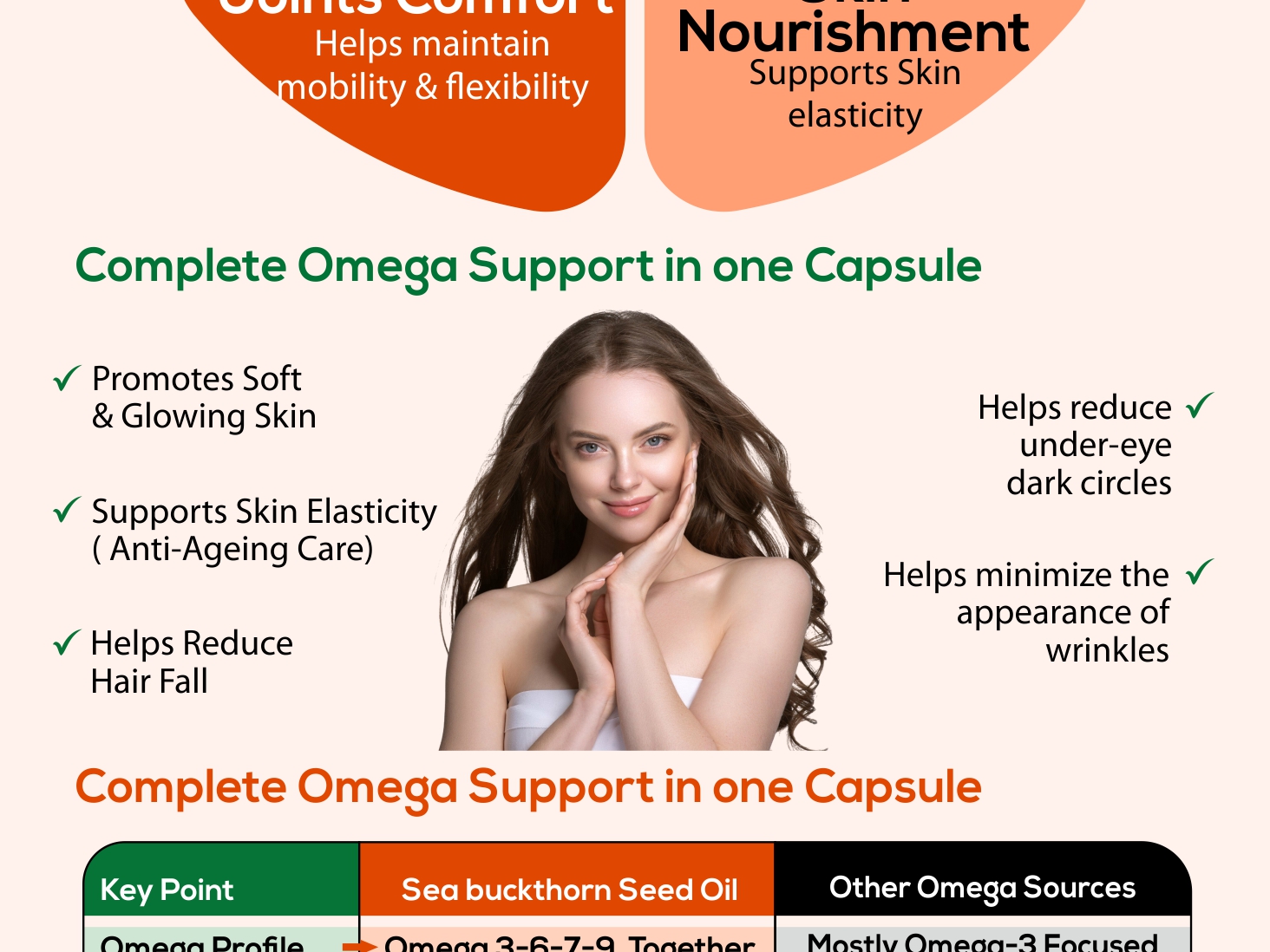 Biosash Sea Buckthorn Seed Oil Capsules 30 Caps | CO2 Extracted from Certified Organic Berries | Omega 3 6 7 9 | Liver Health | Rich in Antioxidants & Vitamins | Skin, Hair, Immunity & Wellness