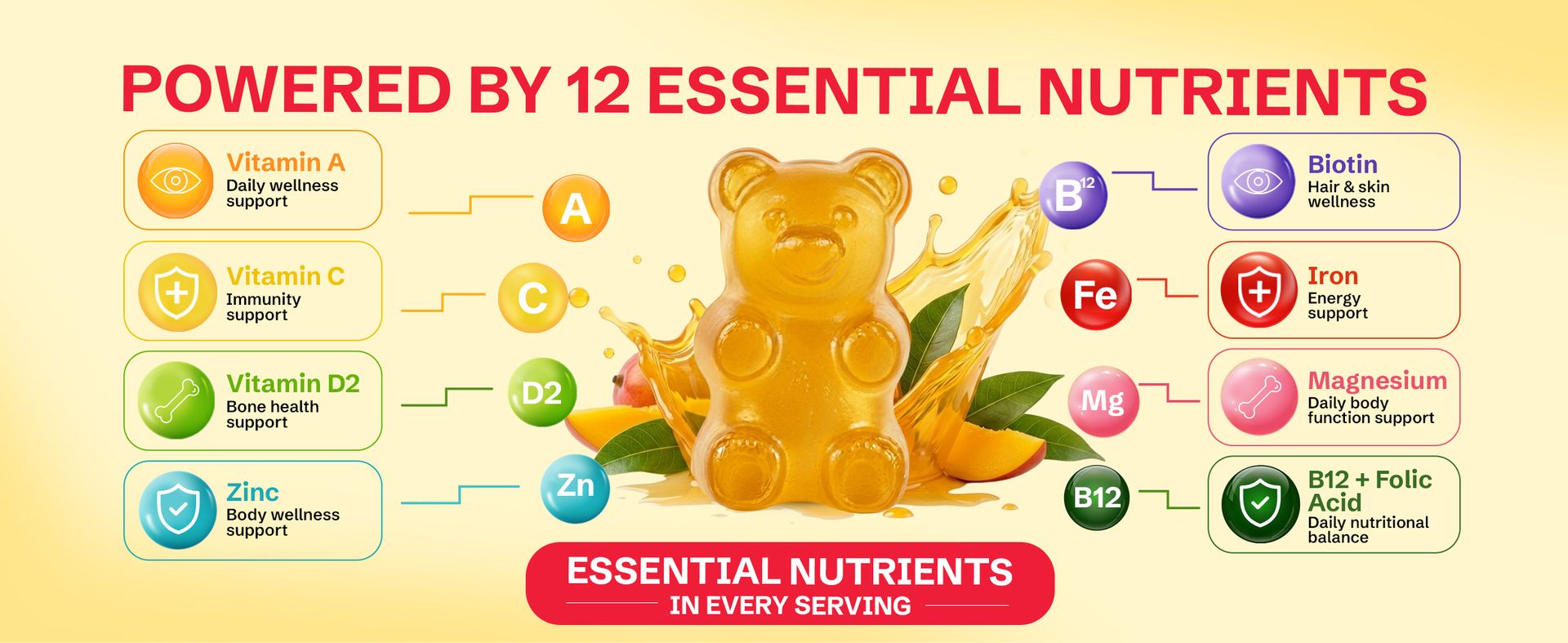 Nutrabud Multivitamin Gummies for Kids, Men, Women, Adults | No Added Sugar | For- Healthy Growth, Immunity & Energy | Mango Flavor Veg Gummy Bears Supplement - 60 Count (Pack Of 1)