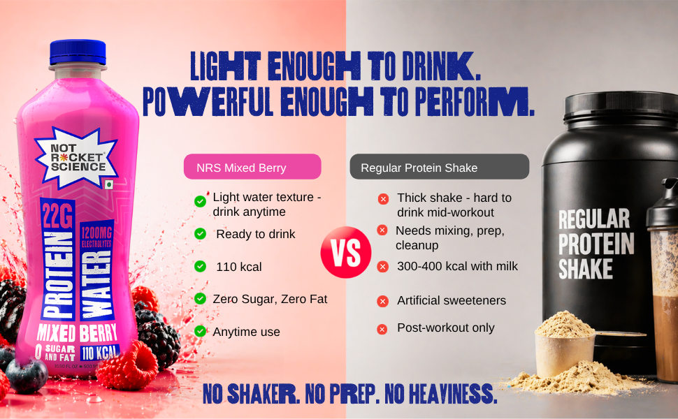 Not Rocket Science Protein Water - Lemon Lime + Mango Orange + Mixed Berry + Green Apple| 22g Clear Whey Protein Isolate | 1300mg Electrolytes | 5g BCAAs | Zero Sugar | High Protein Drink | 500ml Pack of 12