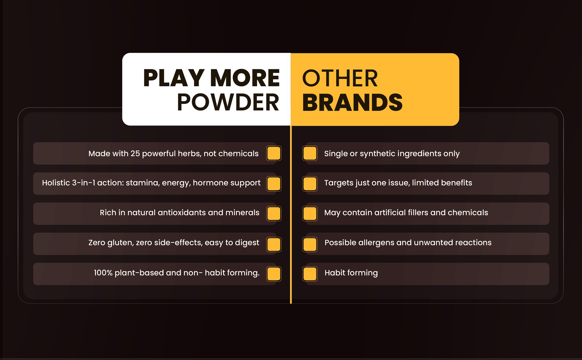Herbal Deck PLAY MOR African Superherbs Herbal Powder | 150g Ayurvedic Wellness Blend for Vitality, Strength & Immunity | Powder for Stamina and Strength (Pak of 1)