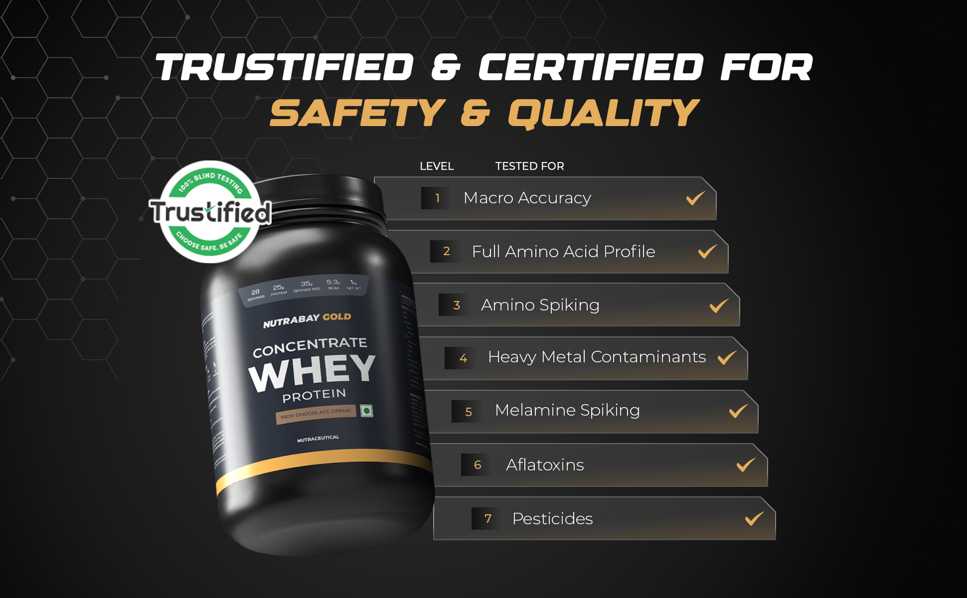 Nutrabay Gold Whey Protein Concentrate with Digestive Enzymes 25g Protein, 5.3g BCAA, 3.9g Glutamic Acid – Muscle Support & Recovery – 1kg, Rich Chocolate Crème | Trustified Certified Authentic