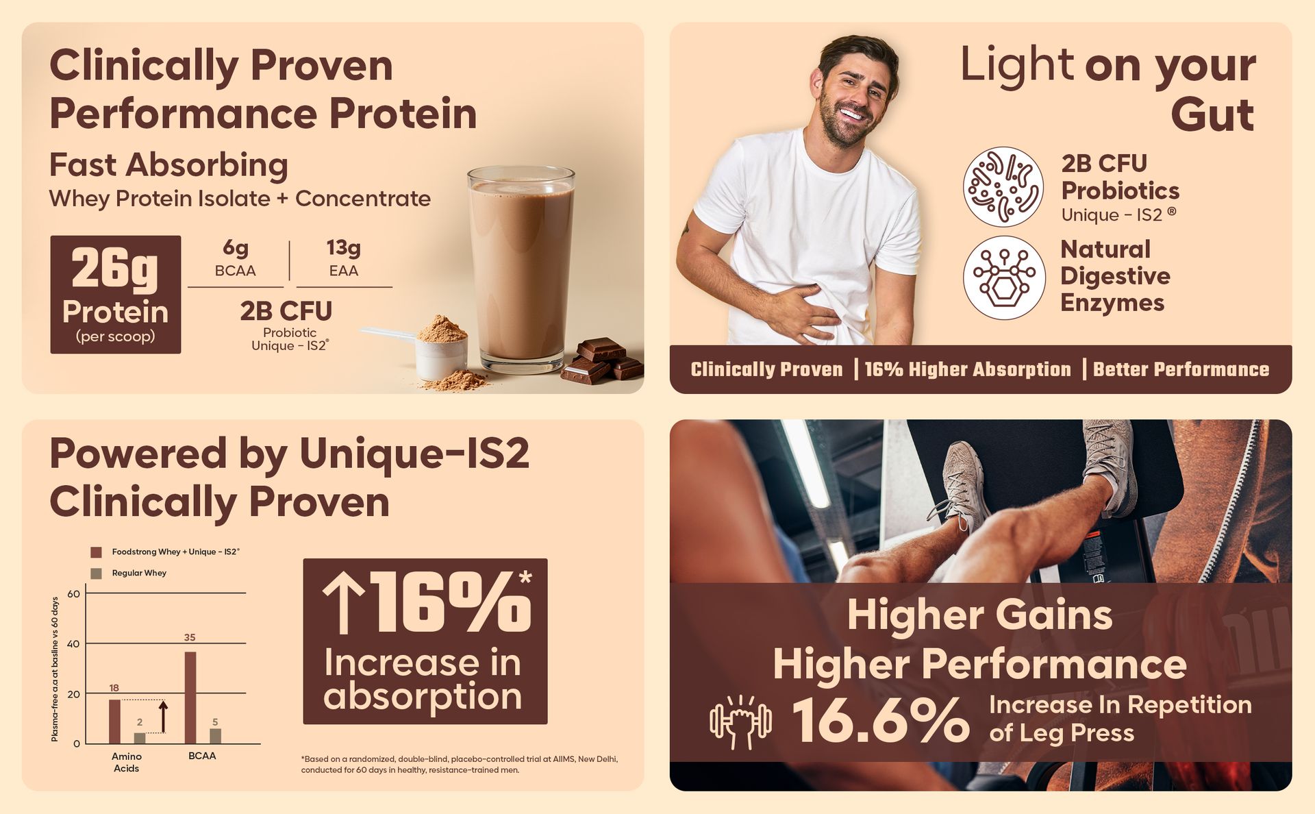Foodstrong Next-Gen Whey Protein Isolate + Concentrate, 100% Hormone Free Grass-Fed Whey, 26G Protein, Coffee, With Turmeric, Probiotics & Natural Digestive Enzymes For Easy Digestion, 1KG