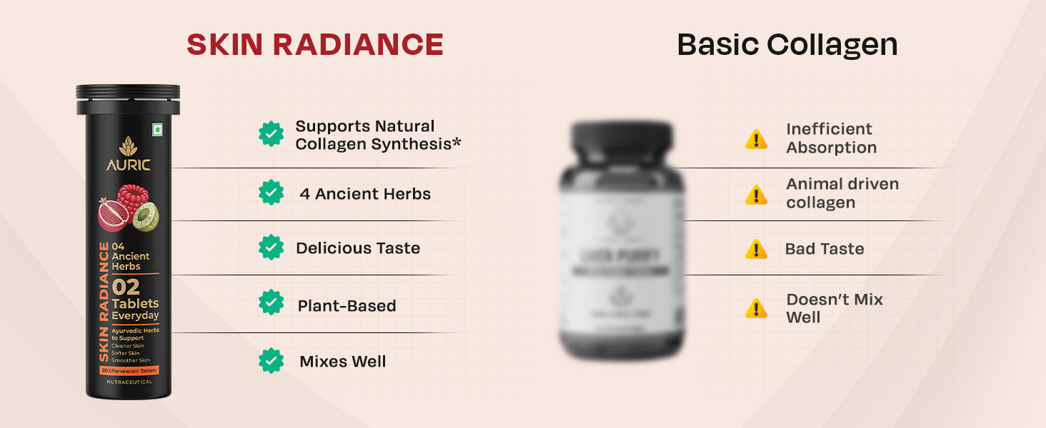 Auric Skin Radiance Glutathione Effervescent 80 Tablets for Skin | With Biotin, Amla, Pomegranate & Grape Seed Extract | Mixed Berries Flavour | Shine 365