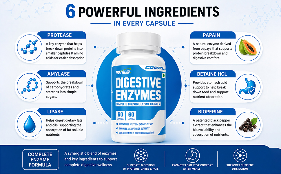 NutriJa Complete Digestive Enzymes | Full Spectrum Enzyme Blend with Protease, Amylase, Lipase, Papain, Betaine HCL & BioPerine | 60 Capsules