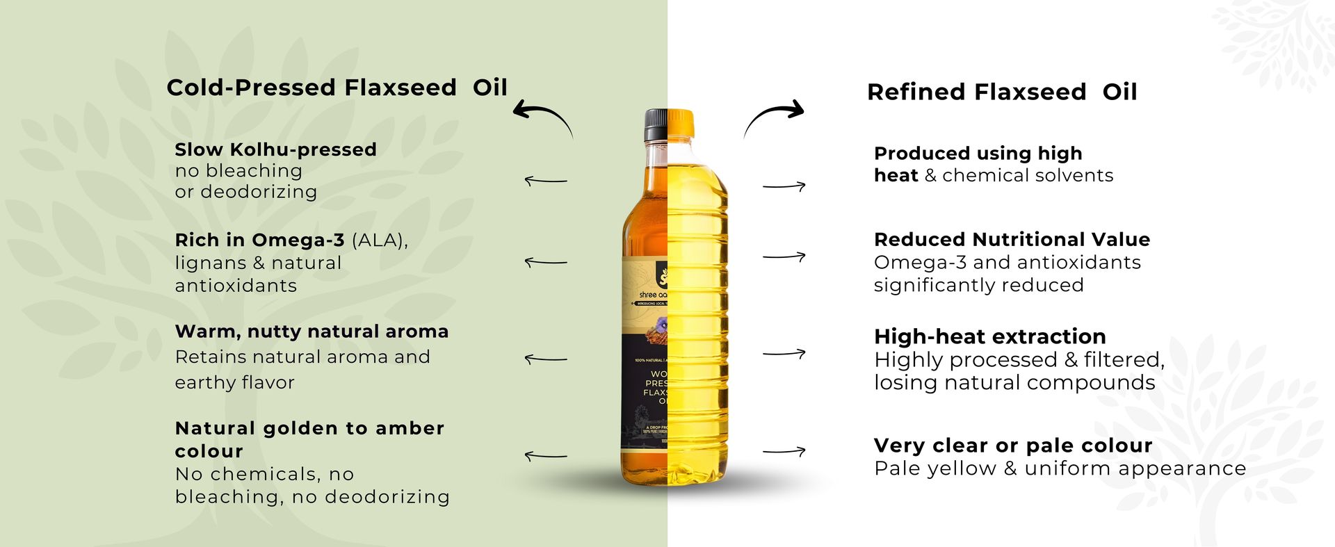 Shree Aanantam 100% Pure Organic Cold Pressed Flax Seed Oil-1 Liter,High in Omega 3-6-9