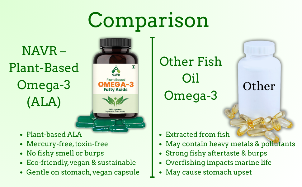 NAVR Herbal Omega 3-6-9 Supplement | Heart Support Brain & Joint Health Support - 60 capsule