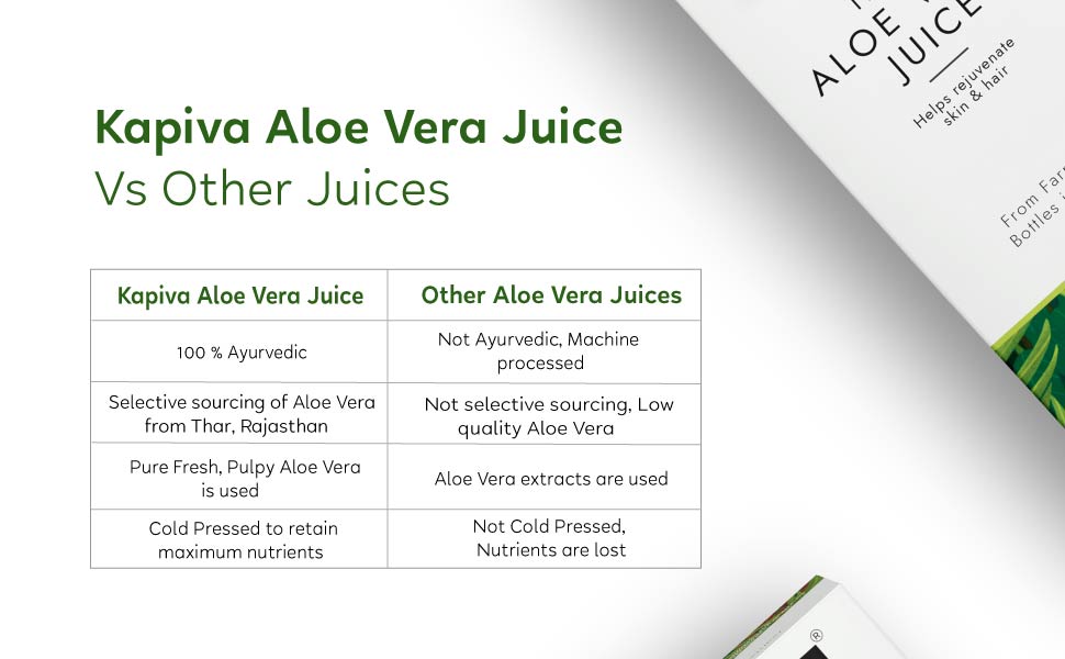 Kapiva Thar Aloe Vera Juice (With Pulp) | Rejuvenates Skin And Hair | Natural Juice Made Within 4 Hours Of Harvesting | No Added Sugar, 1L