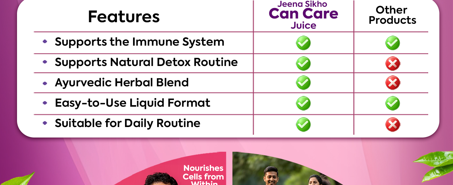 Jeena Sikho Can Care Juice | Ayurvedic Immunity Booster & Natural Detox Tonic | Herbal for Cellular Health & Vitality | Juice with Moringa, Wheatgrass & Curcumin, 500 ml, Pack of 1