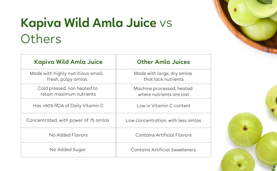 Kapiva Wild Amla 1L + Kapiva Thar Aloe Vera Juice (with Pulp) | Cold-pressed Juice Combo to Help with Glowing Skin, Hair Care, and Detox (1L)