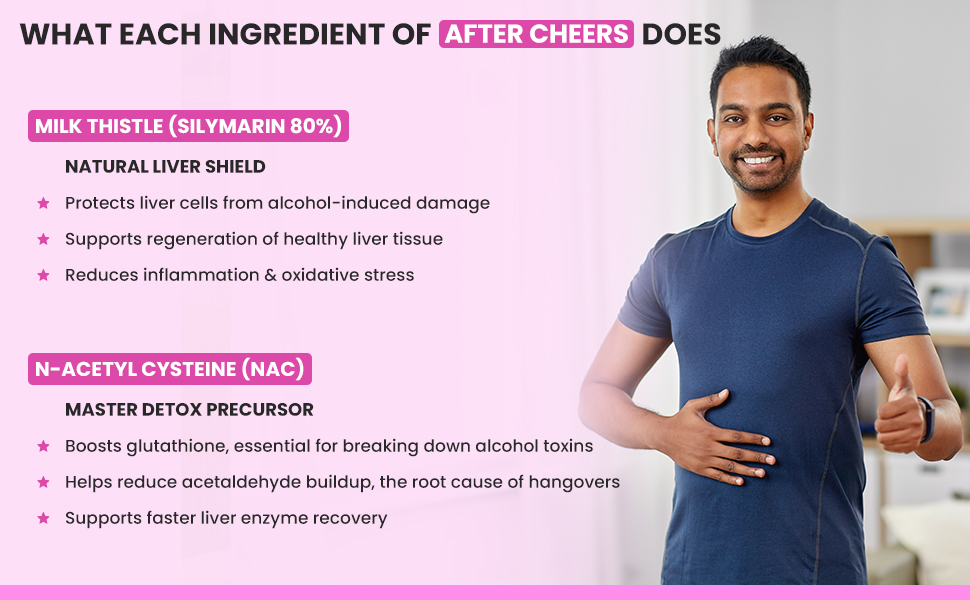 NATURYZ After Cheers Fatty Liver & Alcohol Detox Supplement with Milk Thistle, N-Acetyl Cysteine (NAC), Green Tea & Beetroot | Advanced Liver Health, Hangover Recovery | Helps detox After Drinking | 60 Vegetarian Capsules