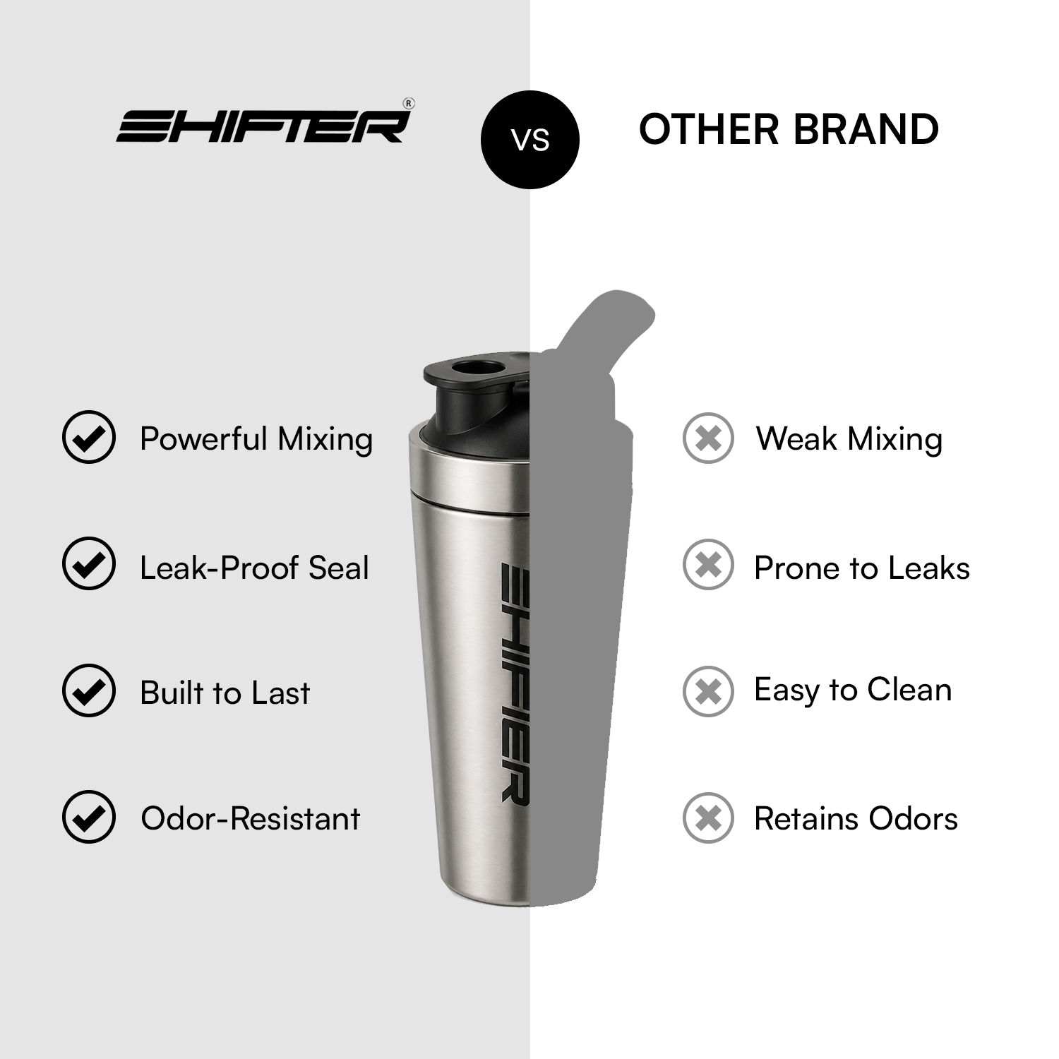 Shifter Stainless Steel Gym Shaker Bottle 750ml | Protein Shaker with Mixer Ball | Leakproof Metal Blender Bottle| Gym, Fitness, Workout, Sports Water Bottle for Men & Women (WHITE)