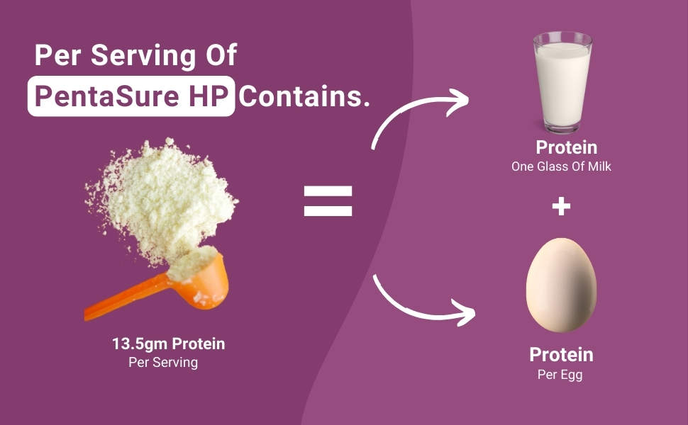 PentaSure HP Whey Protein Powder | Banana Vanilla Flavor – 1Kg | High Protein High Fiber Nutritional Supplement Drink | 45g Protein per 100g | Supports Muscle Strength, Recovery & Energy | Easy to Digest Formula for Daily Health & Fitness