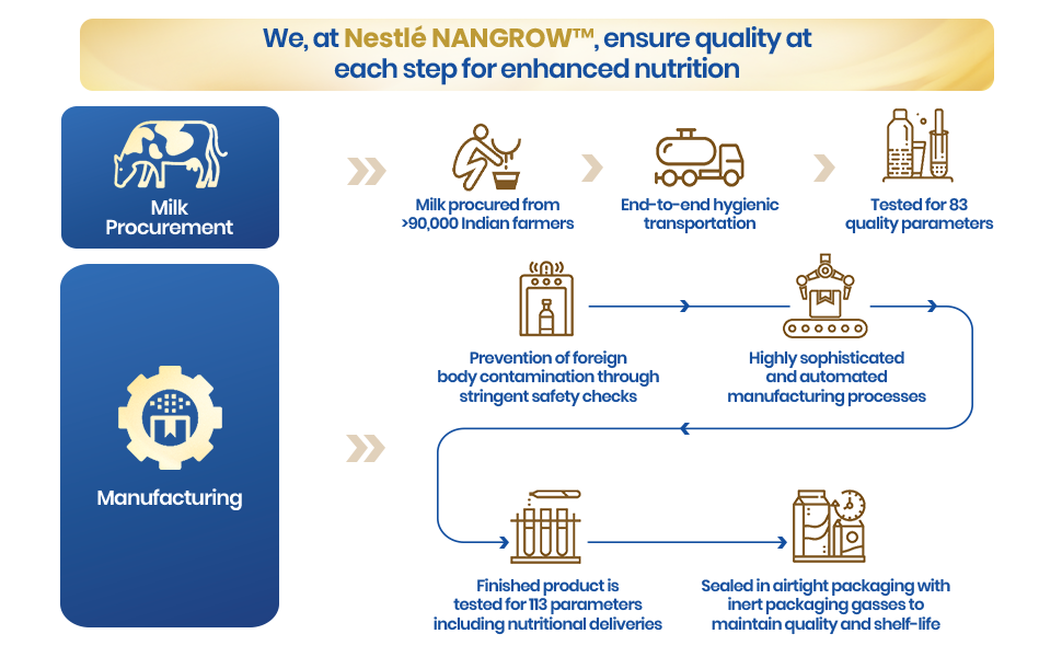 Nangrow Nutritious Milk Drink Powder For Growing Children Toddler Aged 2-6 Years | Contains DHA | Rich In Protein & Vital Nutrients | Creamy Vanilla Flavor, 400g, BIB Pack (Pack of 3)