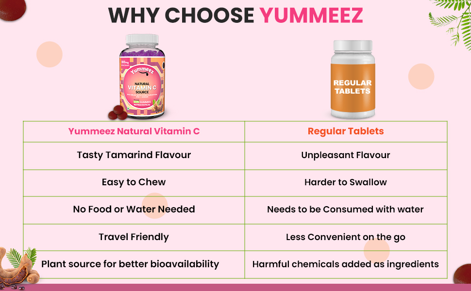 Naturyz Natural Vitamin C Gummies with Amla & Zinc | Immunity & Antioxidant Support | No Added Sugar, Plant-Based | No Ascorbic acid | Better Absorption & Bioavailability | Tasty Daily Wellness Supplement (Tamarind Flavour)- 50 gummies