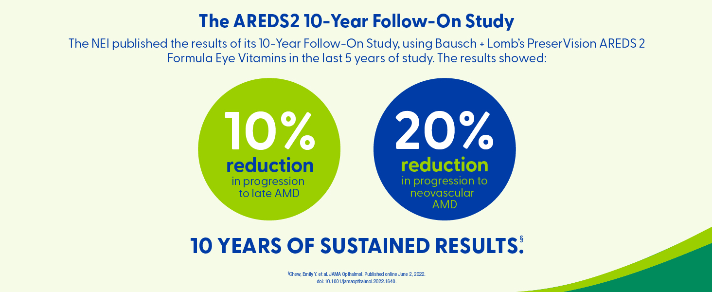 PreserVision AREDS 2 Eye Vitamins Lutein Supplement 120 Softgels