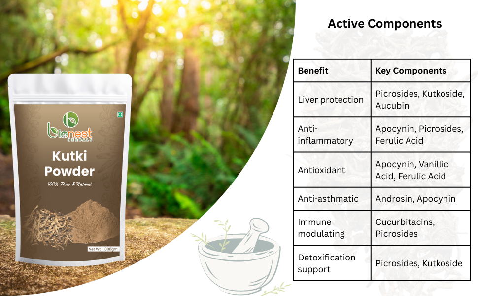 Kutki Powder - 200 gm | Picrorhiza Kurroa | Katuki | Kutaki | Liver Detox & Blood Sugar Support | Ayurvedic Herb