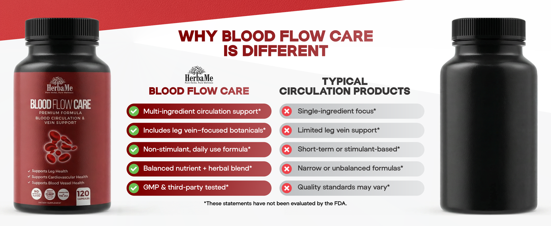 HerbaMe Blood Flow Care Blood Circulation & Leg Vein Support, 120 Capsules