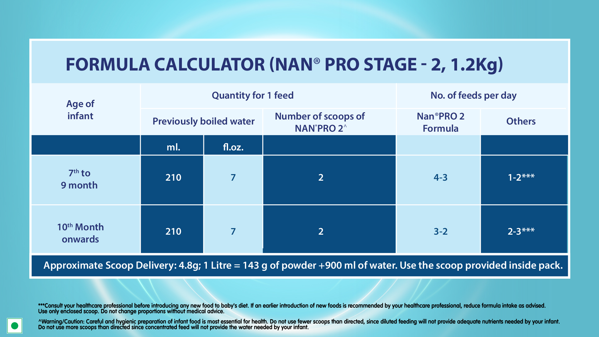 NAN PRO Stage 2 | Follow-Up Formula 6-12 Months | DHA-ARA | 1.2kg