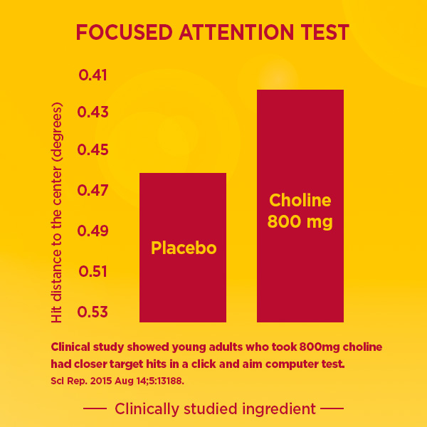 Nature Made Extra Strength Dosage Choline Supplements, 60 Capsules