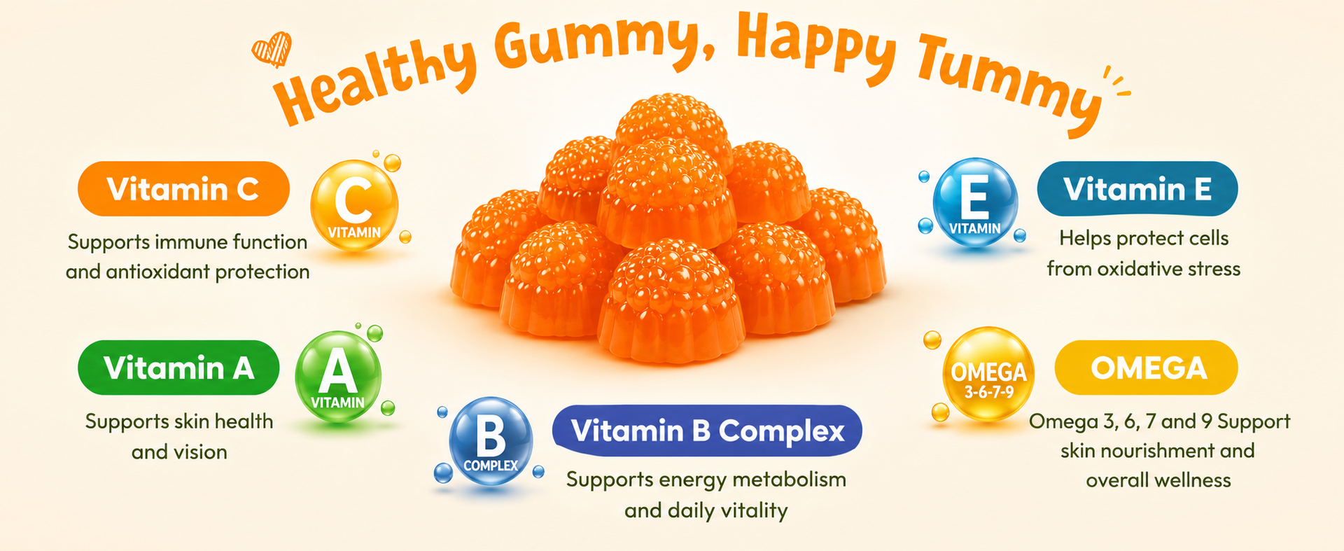 Sea Buckthorn Gummies for Kids & Adults –Real Fruit Pulp with Vitamin C, Zinc & Omega 3,6,7,9 | Immunity, Skin, Hair & Gut Health Support | WHO-GMP | 30 Gummies