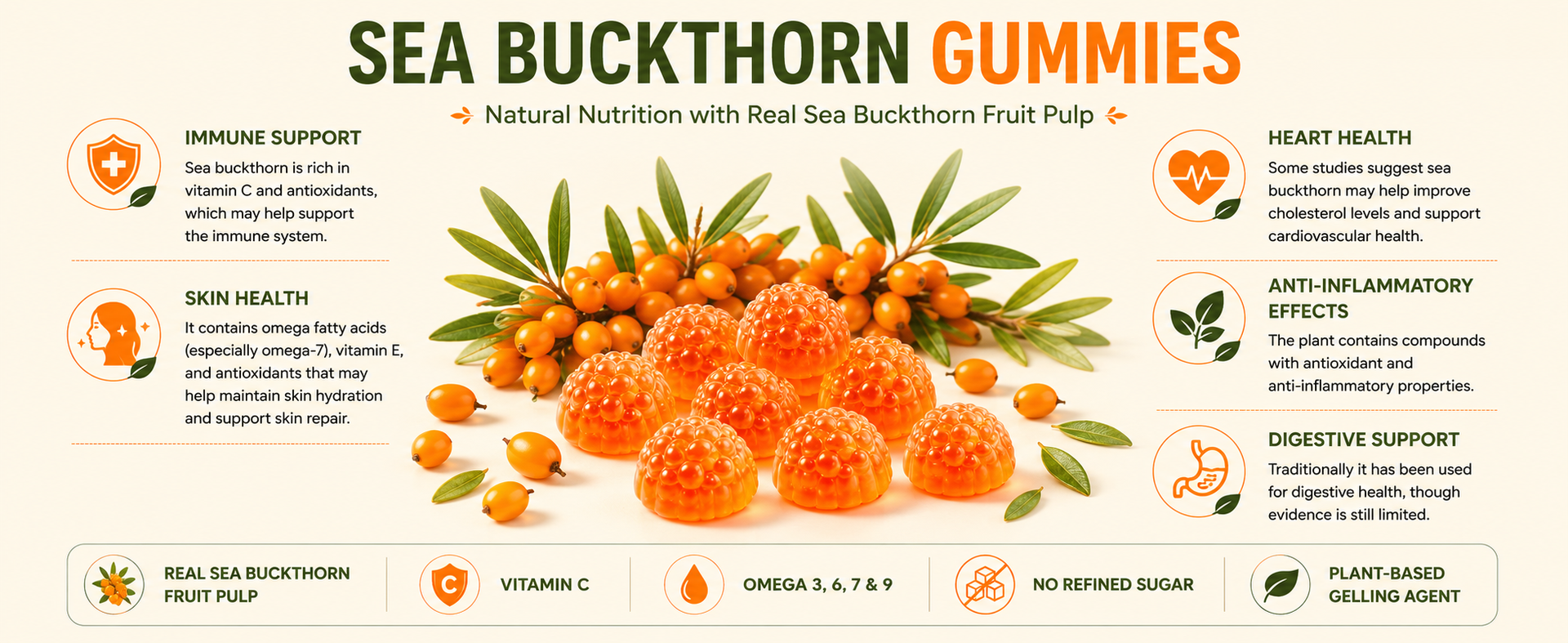 Sea Buckthorn Gummies for Kids & Adults –Real Fruit Pulp with Vitamin C, Zinc & Omega 3,6,7,9 | Immunity, Skin, Hair & Gut Health Support | WHO-GMP | 30 Gummies