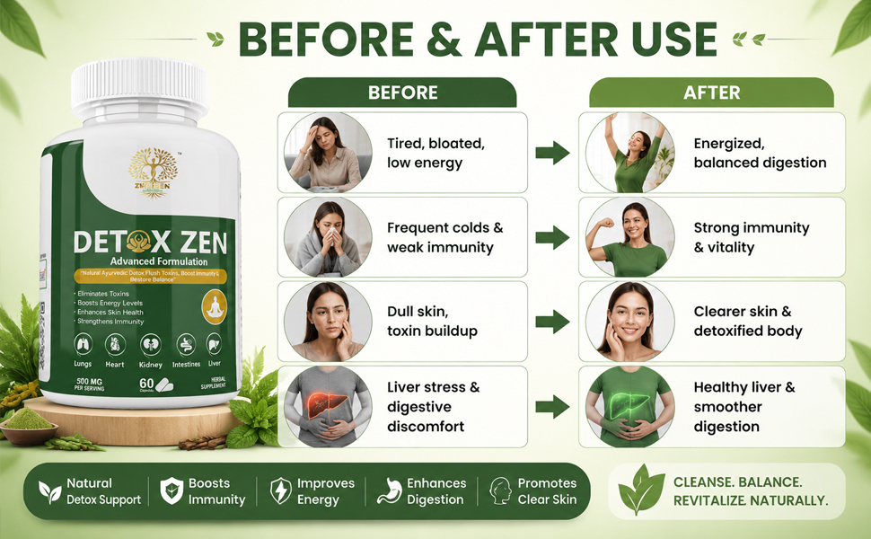 DetoxZen Detox Capsules | Milk Thistle, Amla, Guduchi, Dandelion & Manjistha | Ayurvedic Herbal Detox Supplement | Liver & Digestion Support | 60 Veg Capsules