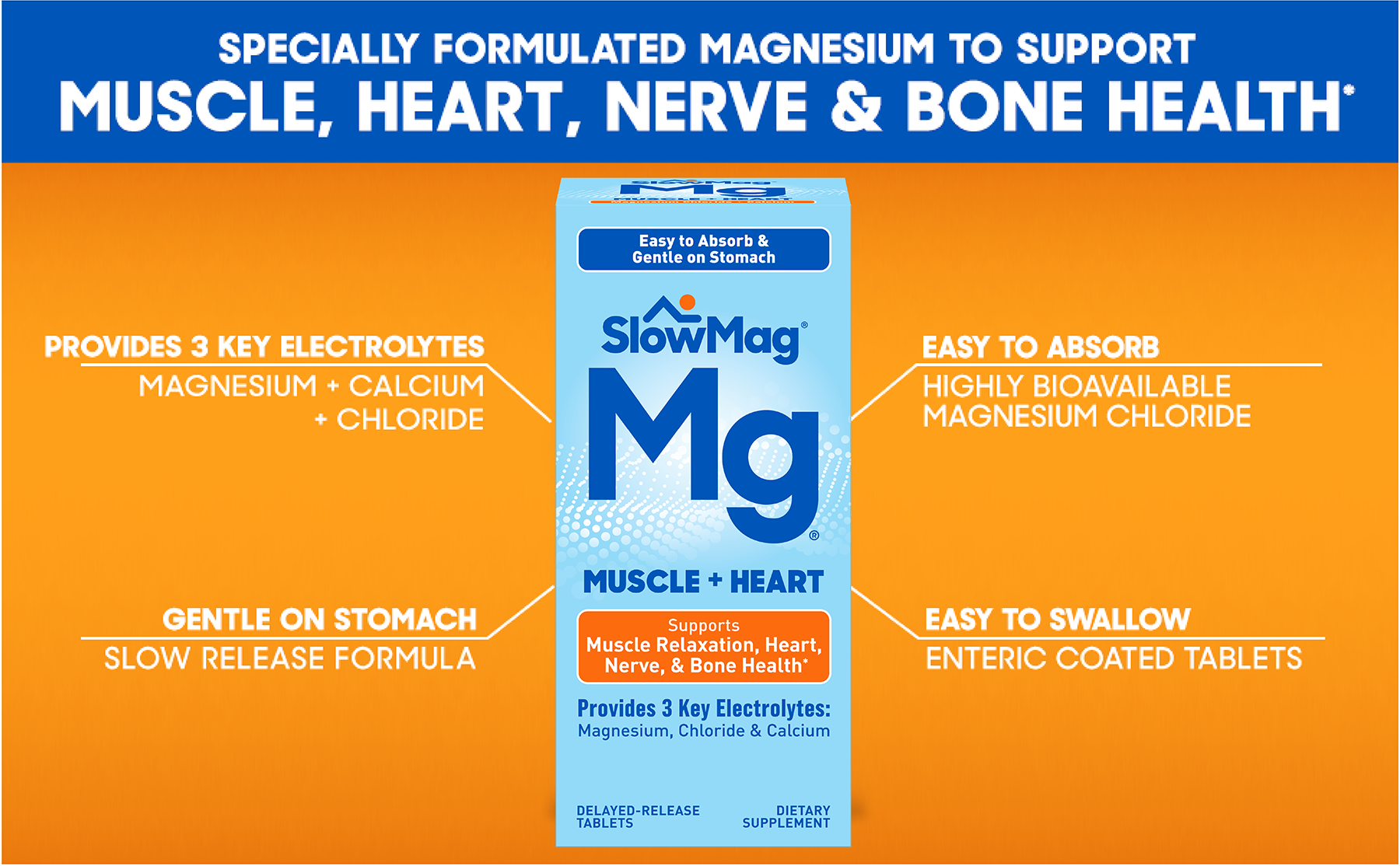SlowMag Muscle & Heart Magnesium Chloride Supplement with Calcium, 180 Count, Supports Muscle Relaxation, Heart, Nerve & Bone Health, High Absorption