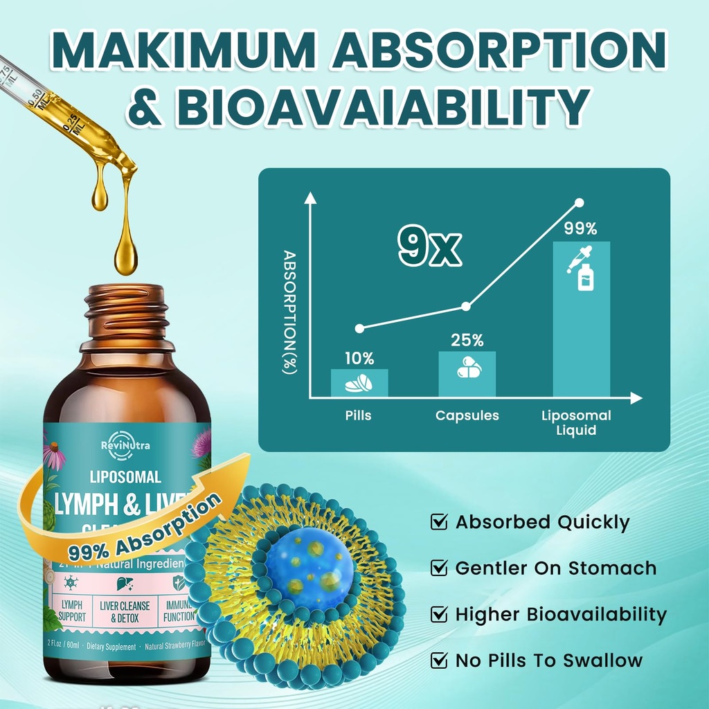 liposomal-lymphatic-drainage-drops-liver-5.jpg