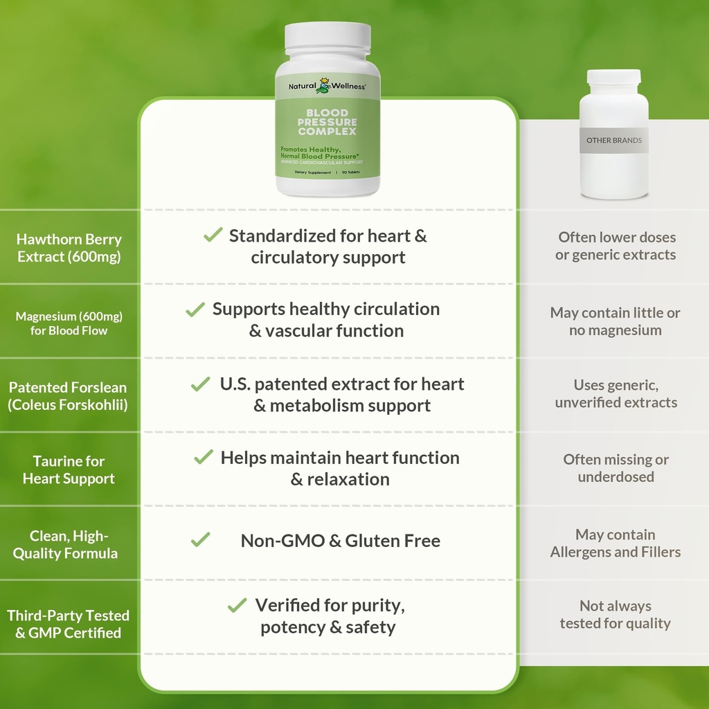 natural-wellness-blood-pressure-complex--4.jpg
